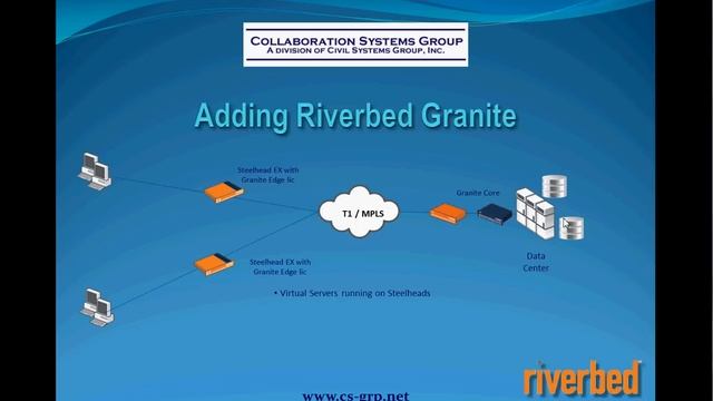 Riverbed Granite смотреть онлайн