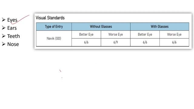 Coast Guard Medical Test Step By Step In Hindi I Coastguard DB/GD/Yantrik Medical Exam Full Process