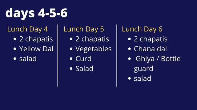 Day 4-5-6 | Lose weight in 3 days | Indian Diet | home food | Fat Loss diet смотреть онлайн