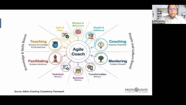 Disciplined Agile Coach? A Valuable Role In Organizational Change | ProThoughts Webinar