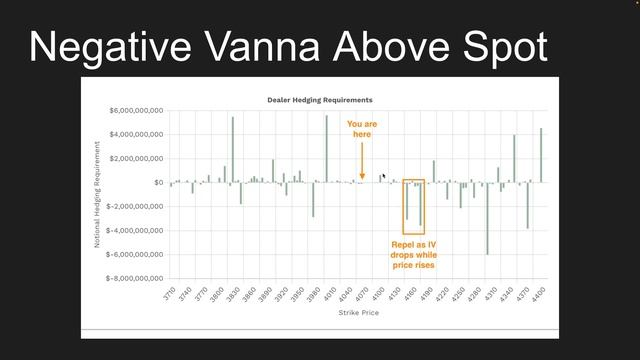 Vanna Hedging Explained in Seven Minutes! смотреть онлайн