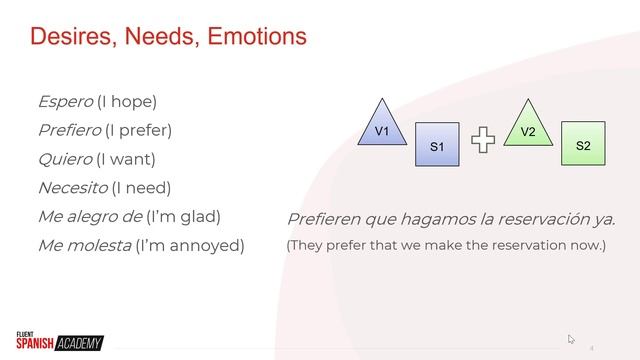 The Spanish Subjunctive Mood - An Introduction To The Subjunctive In Spanish смотреть онлайн