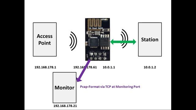 ESP8266 WiFi Repeater (NAT Router) смотреть онлайн