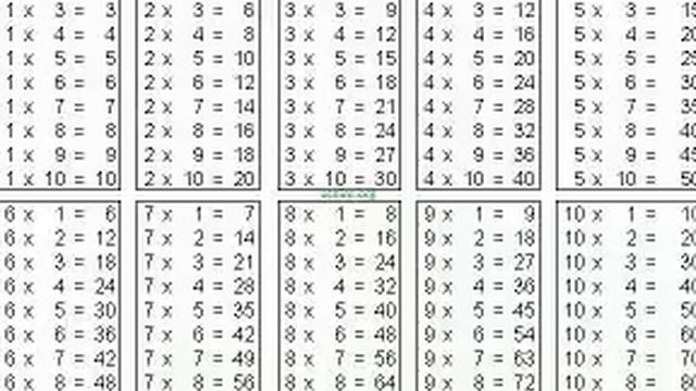 ТАБЛИЦА УМНОЖЕНИЯ смотреть онлайн