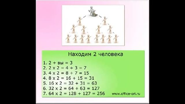 ОНЛАЙН-КАРЬЕРА с Орифлэйм БЕЗ ПРОДАЖ и ВЛОЖЕНИЙ www.office-ori.ru смотреть онлайн