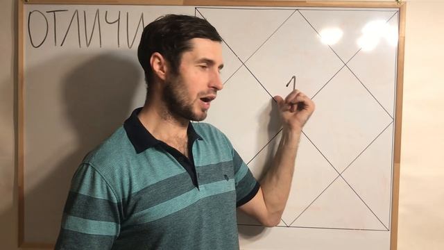 Отличия Ведической астрологии от Западной