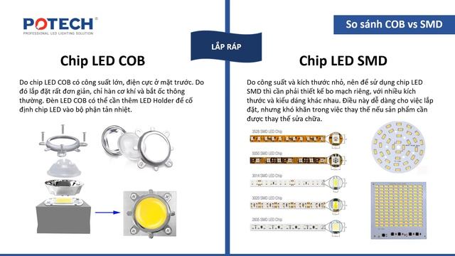 So sánh đèn LED SMD vs đèn LED COB смотреть онлайн
