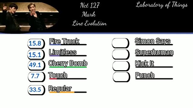 Nct 127 Mark Line Evolution. смотреть онлайн