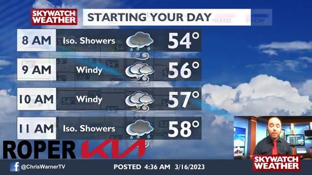 Winds Gusting 40-45mph With Showers & Storms This Evening.