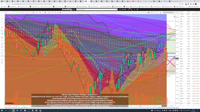 АНАЛИЗ АКЦИЙ #CCL ПРОГНОЗ ДВИЖЕНИЯ КАЖДЫЙ ДЕНЬ STOCK ANALYSIS FORECAST OF MOVEMENT EVERY DAY смотреть онлайн