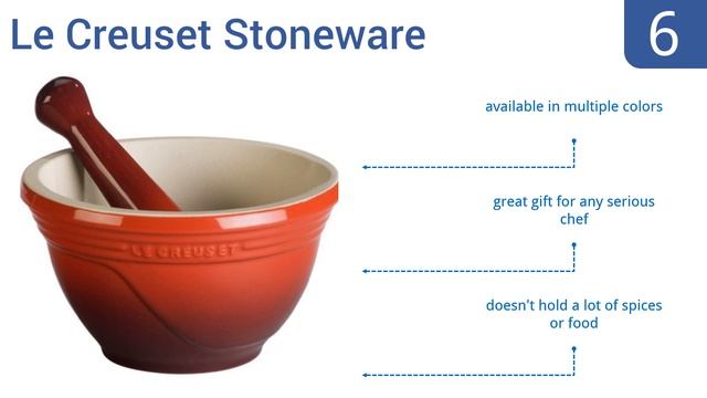 10 Best Mortar And Pestles 2016 смотреть онлайн