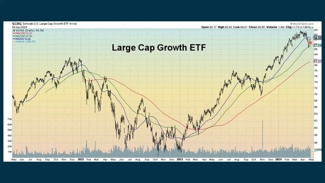 S&P 500 Daily Market Update for Monday April 29, 2024 смотреть онлайн