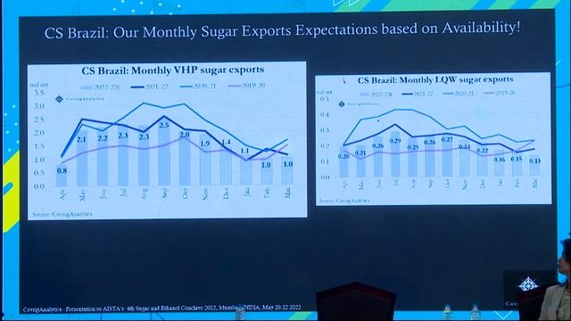 AISTA'S 4th SUGAR & ETHANOL CONCLAVE 2022 Business Session I Dt: 21-05-2022 смотреть онлайн