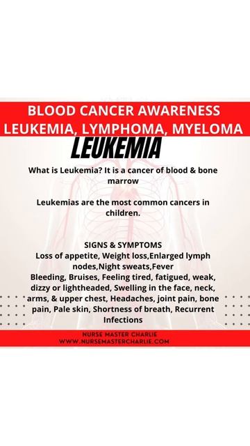 Blood CANCER AWARENESS month- SEPTEMBER | Leukemia, Lymphoma, & Myeloma смотреть онлайн