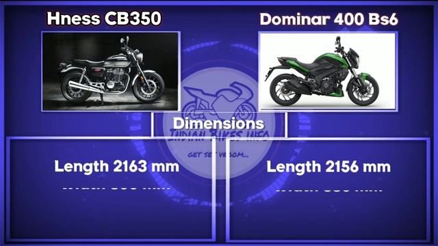 Honda Hness CB350 Vs Bajaj Dominar 400 Bs6,Side By Side Comparison 2020