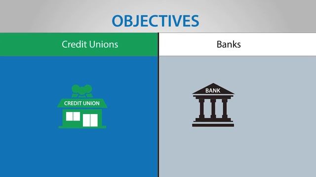 The Credit Union Difference смотреть онлайн