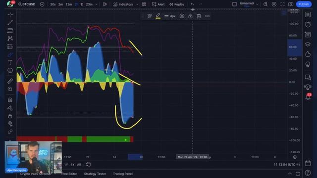 Time To Trade Crypto (Market Conditions Primed For BIG Move) смотреть онлайн