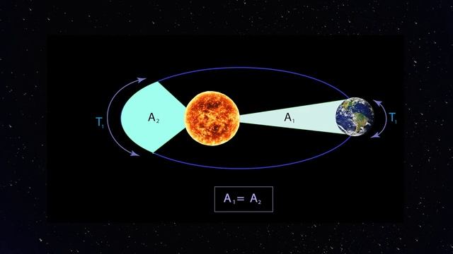 Kepler's laws of planetary motion смотреть онлайн