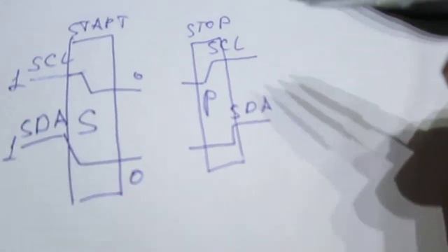 2 часть AD5241 i2c proteus управление потенциометром смотреть онлайн