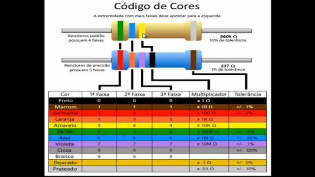 RESISTOR E A TABELA DE CORES смотреть онлайн