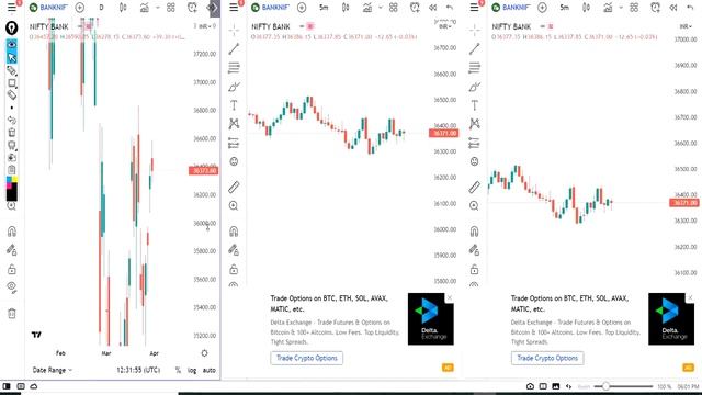 CPR Indicator In Hindi | Pivot Point SUPPORT & RESISTANCE @pivotcallchannel @cprbykgs смотреть онлайн