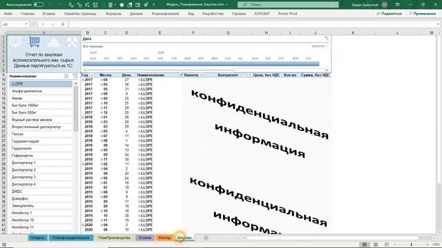 План-график в Excel (Диаграмма Гантта) _ Аналитика закупок предприятия смотреть онлайн