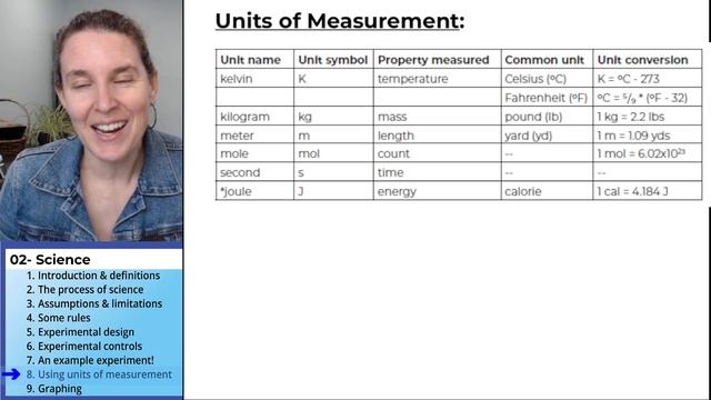 Science 8- Units of measurement смотреть онлайн