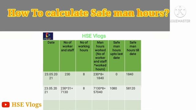 How To calculate Safe man hours? | Safe man hours | HSE Vlogs | смотреть онлайн