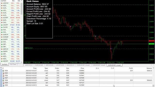 Dark Venus Ea Best Settings Dark Venus Is A Fully Automatic Expert Advisor For Scalping Trading