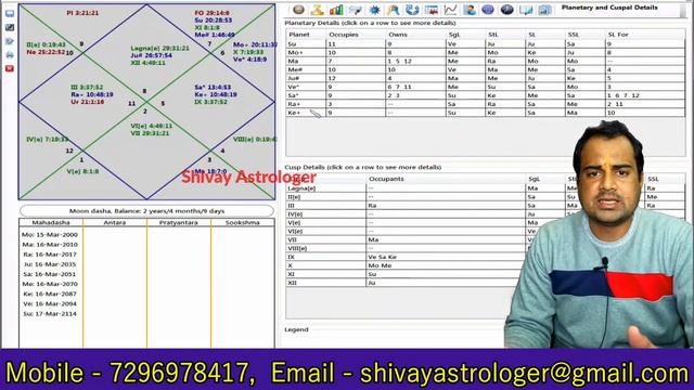 Learn Kp Astrology – 32 | 12th House, Which Planet Is Responsible For Foreign Settlement ? #foreign
