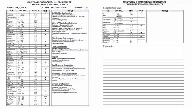 Approaching the Functional Analysis of Blood Tests смотреть онлайн