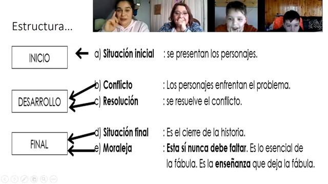2º básico Kamishibai, La fábula, estructura y características Acompañamiento Lenguaje смотреть онлайн