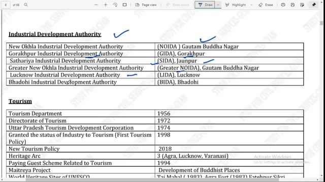up special gk gs study for civil services state static general knowledge uppsc up pcs psc ro upsi 1 смотреть онлайн