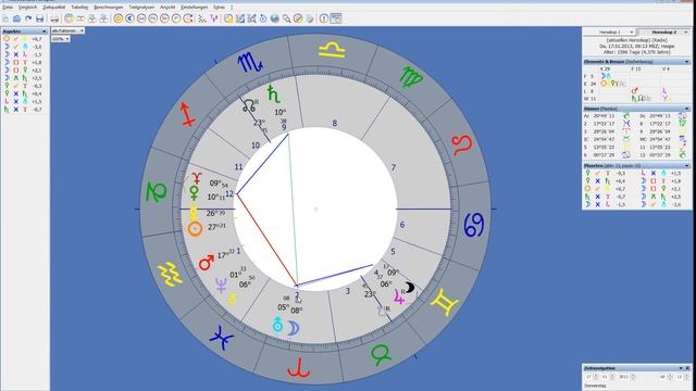 Aspekte: Quinkunx | Astrologie