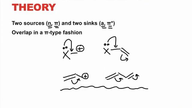 Traditional Resonance Theory смотреть онлайн