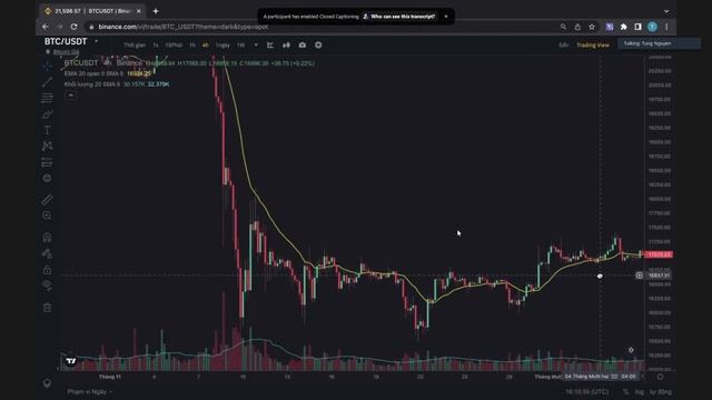 EMA 20 và cách ứng dụng trade btc H4 của người anh Triệu $ смотреть онлайн