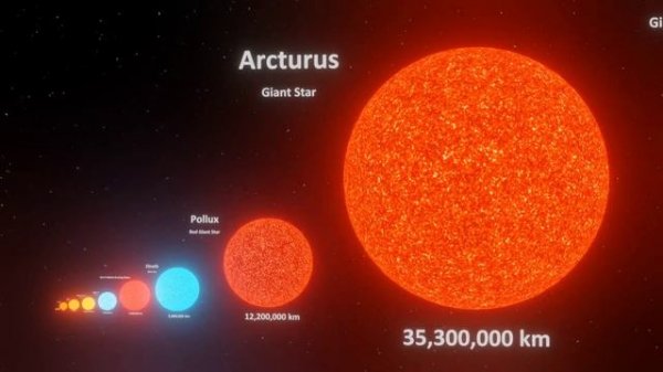 Stars Size Comparison | 3d Animation Comparison | Real Scale Comparison of Stars
