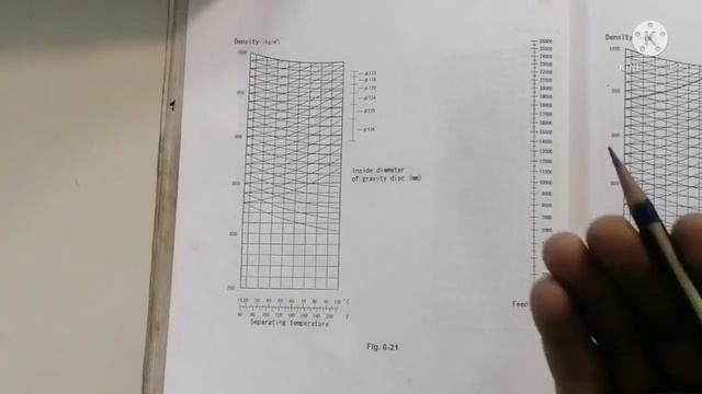 How do they do.. How to select gravity disc for purifier using nomogram.. смотреть онлайн
