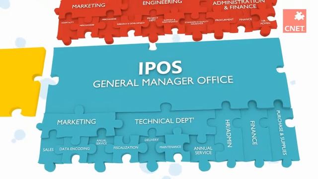 CNET Software Technologies смотреть онлайн