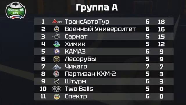 Two Balls - ФК Спектр | Весна 2024 смотреть онлайн