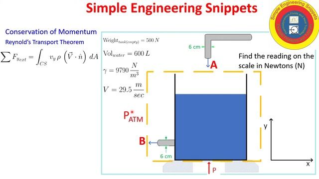 Conservation of Momentum Example Weight of Tank смотреть онлайн