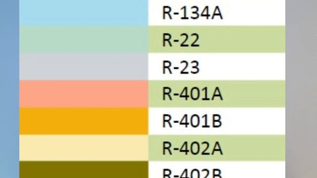 HVAC all refrigerant gases cylinders color codes смотреть онлайн