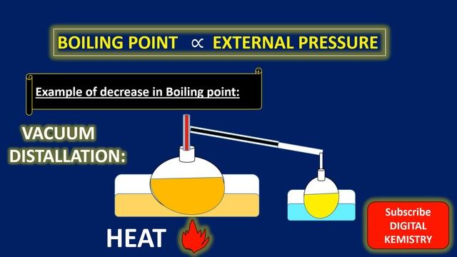 Vapour Pressure And Boiling Point Relationship | Vapour Pressure Vs Boiling Point - Youtube