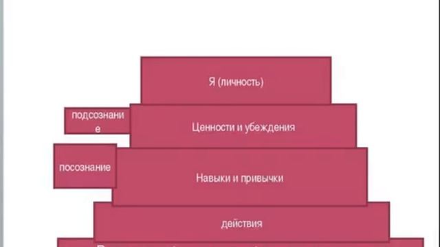 01 11 14 Что мешает мне преуспевать Н Богданова смотреть онлайн