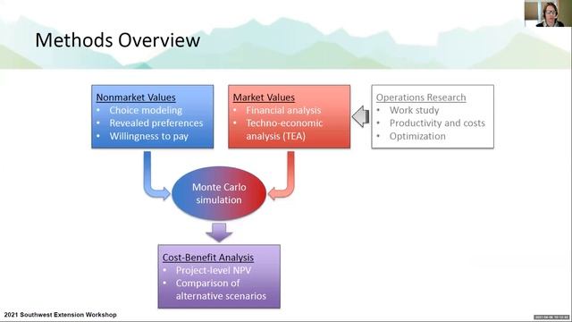 Environmental, Social and Technical Focus on Biochar: Nathaniel Anderson смотреть онлайн