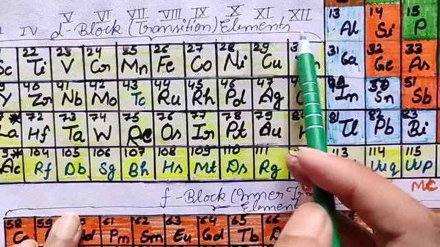 Modern periodic table of 118 elements смотреть онлайн