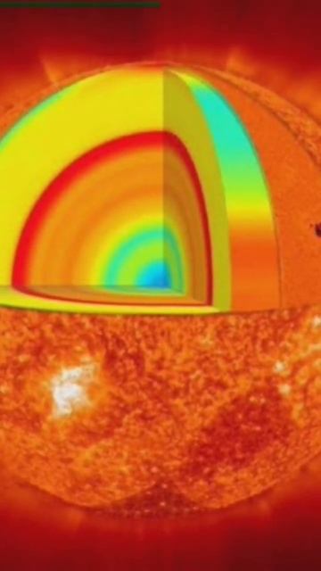SUN PART 4 | SUN AND LIGHT #vigyanrecharge #professorofhow #shorts #physicswallah #facts #physics смотреть онлайн