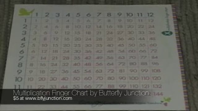 Multiplication Finger Chart By Butterfly Junction How To