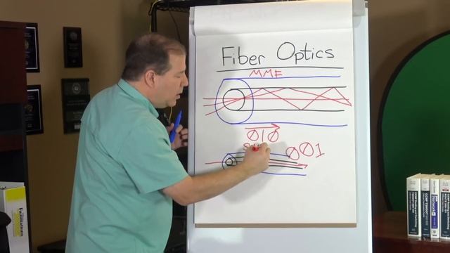 Fundamentals of Fiber Optic Cabling смотреть онлайн