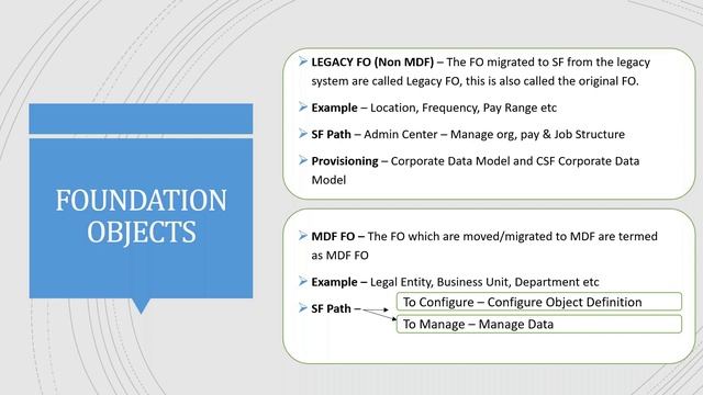 SAP SuccessFactors Training | Data model & Foundation Object Tutorial | SAP SuccessFactors Tutorial смотреть онлайн